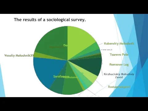 The results of a sociological survey.