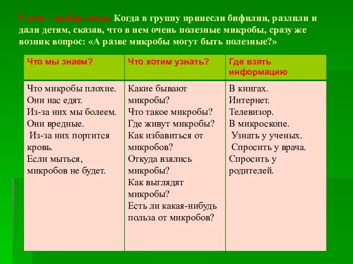 I этап – выбор темы: Когда в группу принесли бифилин,