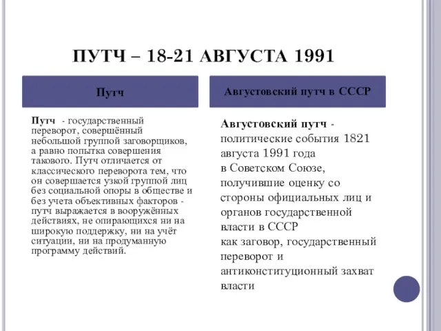 ПУТЧ – 18-21 АВГУСТА 1991 Путч Августовский путч в СССР