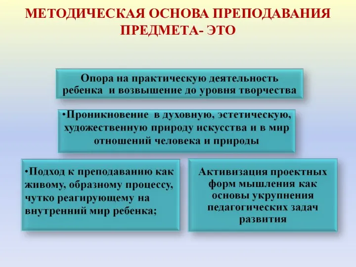 МЕТОДИЧЕСКАЯ ОСНОВА ПРЕПОДАВАНИЯ ПРЕДМЕТА- ЭТО