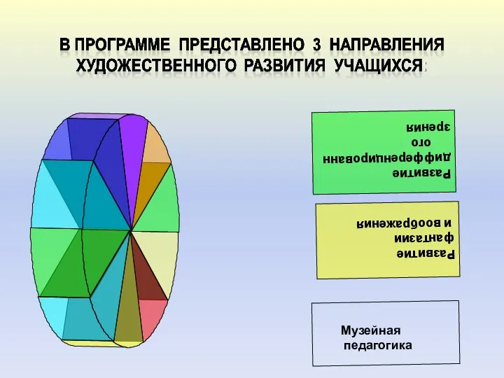 Развитие дифференцированного зрения Развитие фантазии и воображения Музейная педагогика