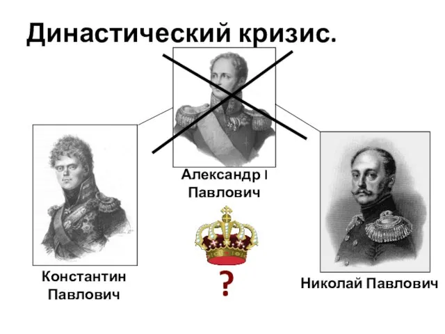 Династический кризис. Александр I Павлович Константин Павлович Николай Павлович ?