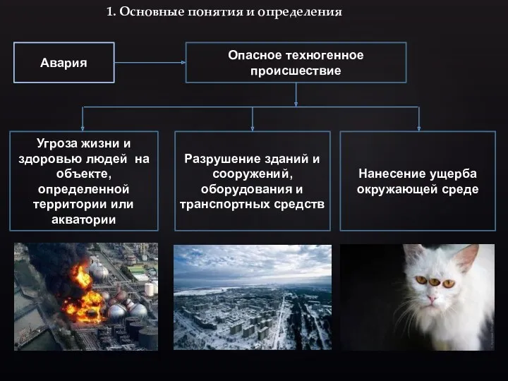 1. Основные понятия и определения Авария Опасное техногенное происшествие Угроза