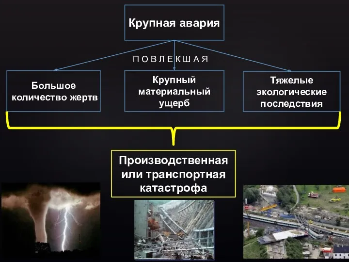 Крупная авария Большое количество жертв Крупный материальный ущерб Тяжелые экологические