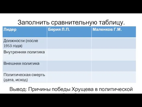 Заполнить сравнительную таблицу. Вывод: Причины победы Хрущева в политической борьбе.