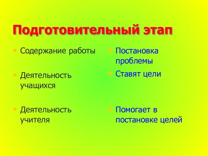 Подготовительный этап Содержание работы Деятельность учащихся Деятельность учителя Постановка проблемы Ставят цели Помогает в постановке целей