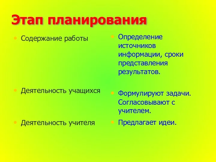 Этап планирования Содержание работы Деятельность учащихся Деятельность учителя Определение источников