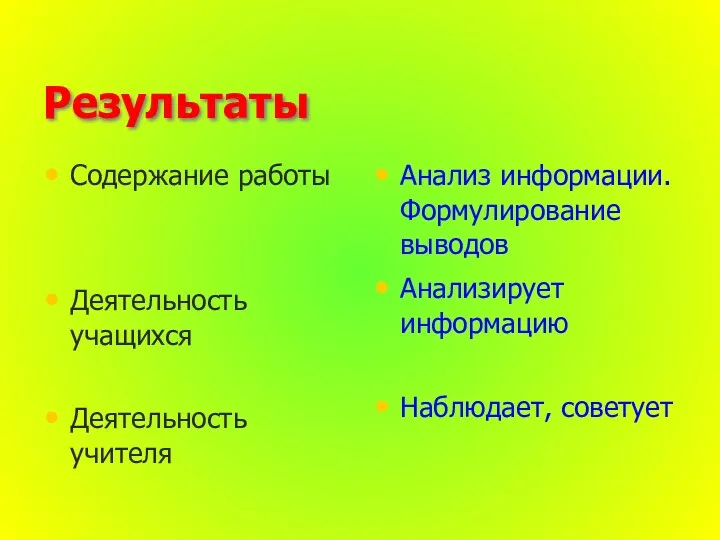 Результаты Содержание работы Деятельность учащихся Деятельность учителя Анализ информации. Формулирование выводов Анализирует информацию Наблюдает, советует