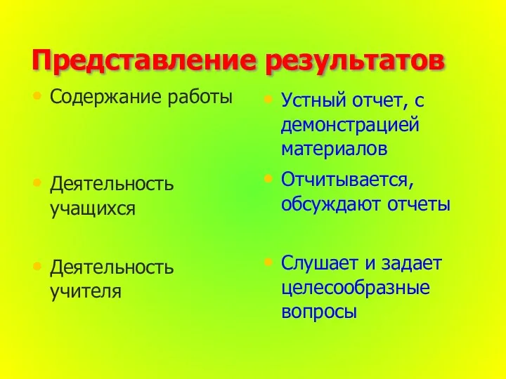 Представление результатов Содержание работы Деятельность учащихся Деятельность учителя Устный отчет,