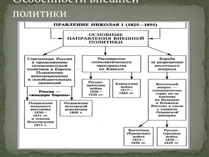 Особенности внешней политики