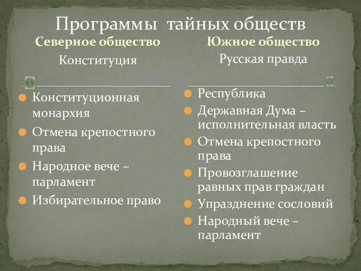 Северное общество Конституция Конституционная монархия Отмена крепостного права Народное вече