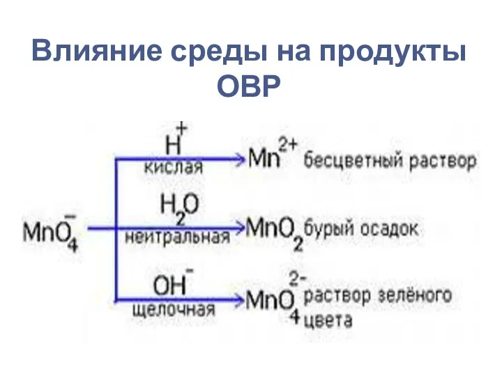 Влияние среды на продукты ОВР