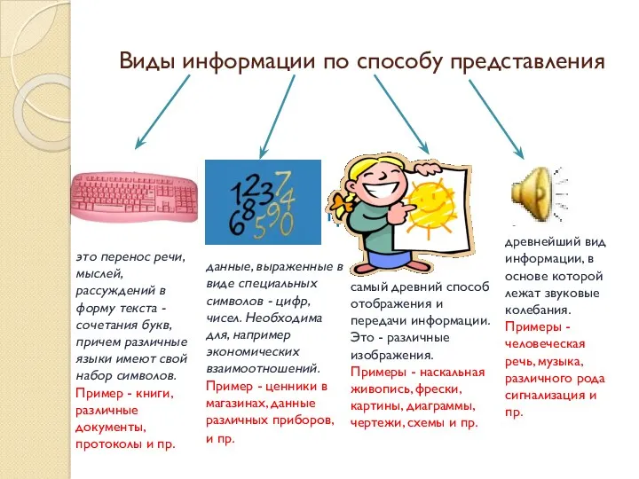 Виды информации по способу представления текстовая числовая графическая звуковая данные,