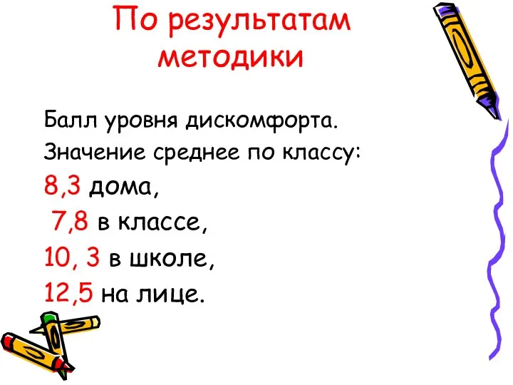 По результатам методики Балл уровня дискомфорта. Значение среднее по классу: