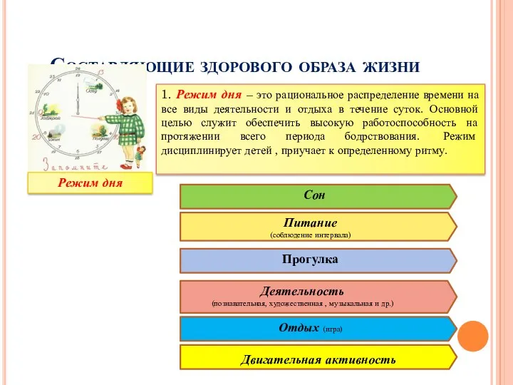 Составляющие здорового образа жизни Режим дня 1. Режим дня – это рациональное распределение