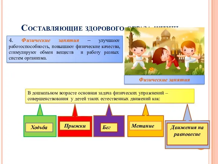 Составляющие здорового образа жизни 4. Физические занятия – улучшают работоспособность,