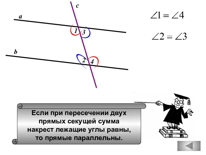 Если при пересечении двух прямых секущей сумма накрест лежащие углы равны, то прямые