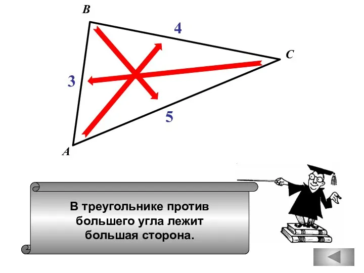 В треугольнике против большего угла лежит большая сторона. А В С 3 4 5