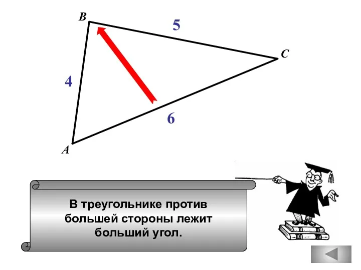 В треугольнике против большей стороны лежит больший угол. А В С 4 5 6