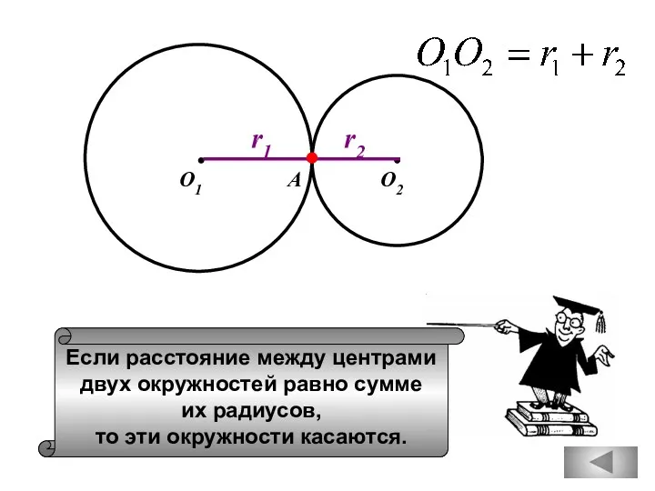 Если расстояние между центрами двух окружностей равно сумме их радиусов, то эти окружности