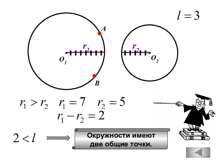 О1 О2 r1 r2 В А Окружности имеют две общие точки.
