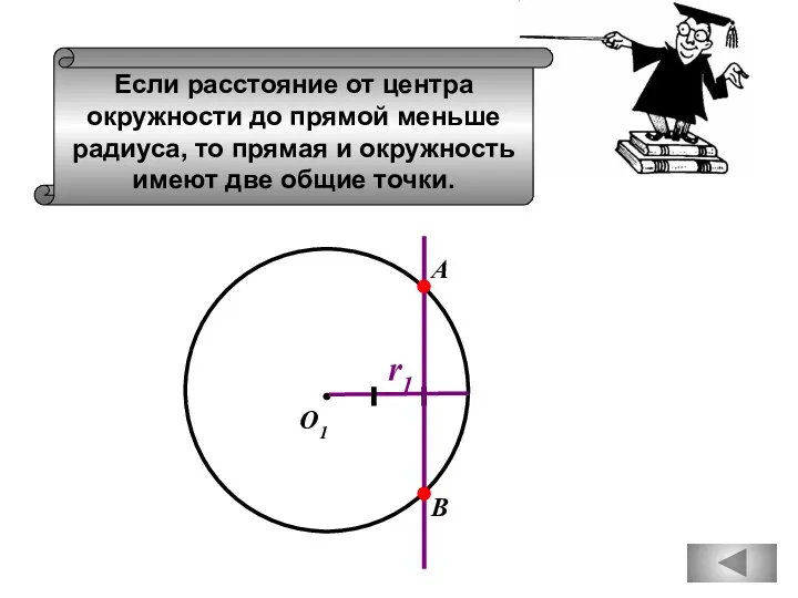 Если расстояние от центра окружности до прямой меньше радиуса, то