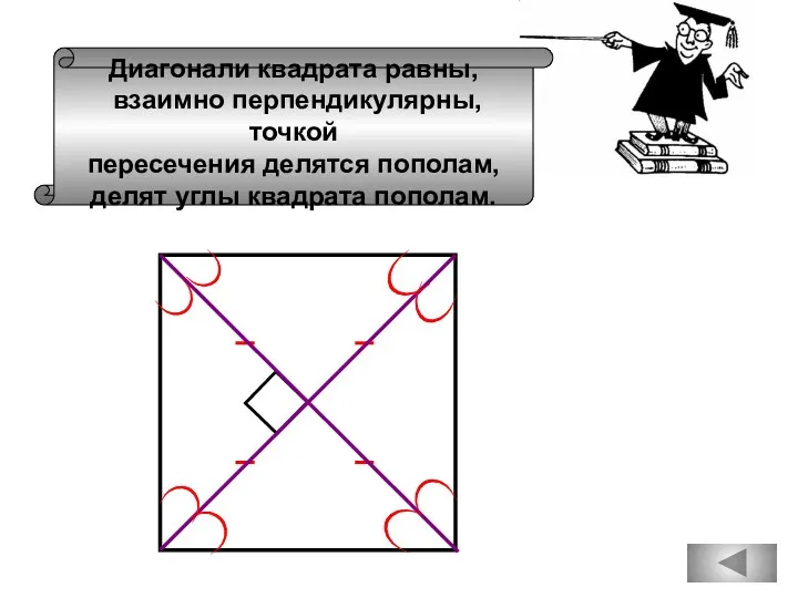 Диагонали квадрата равны, взаимно перпендикулярны, точкой пересечения делятся пополам, делят углы квадрата пополам.
