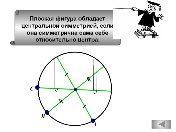 Плоская фигура обладает центральной симметрией, если она симметрична сама себе относительно центра. А С В