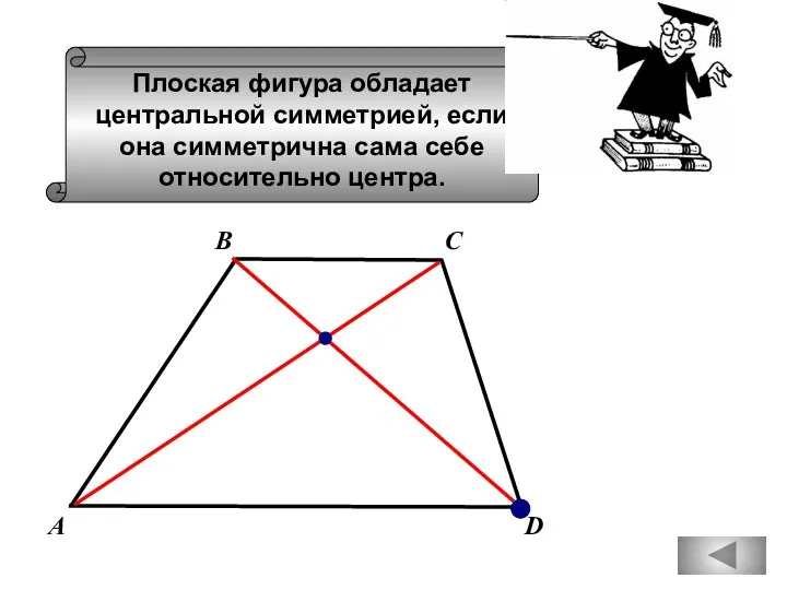 Плоская фигура обладает центральной симметрией, если она симметрична сама себе относительно центра. С В А D