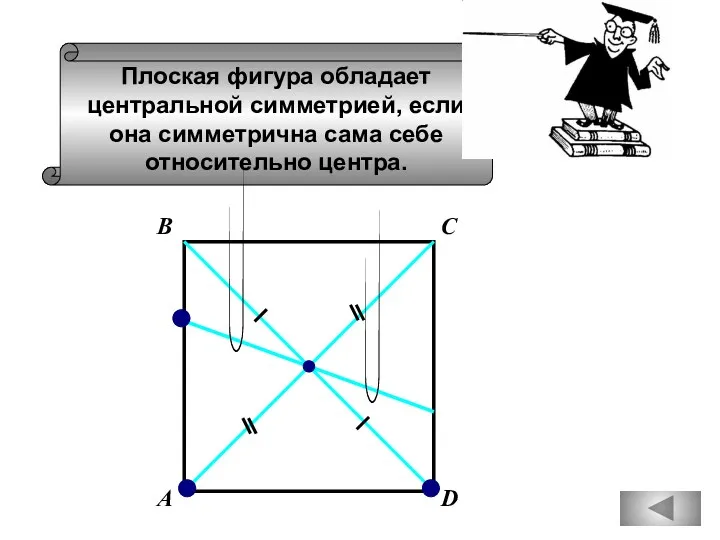 Плоская фигура обладает центральной симметрией, если она симметрична сама себе относительно центра. А С В D