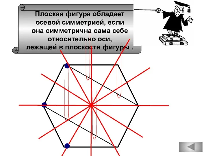 Плоская фигура обладает осевой симметрией, если она симметрична сама себе