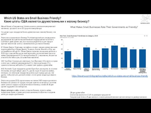 Which US States are Small Business Friendly? Какие штаты США