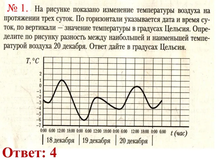 № 1. Ответ: 4