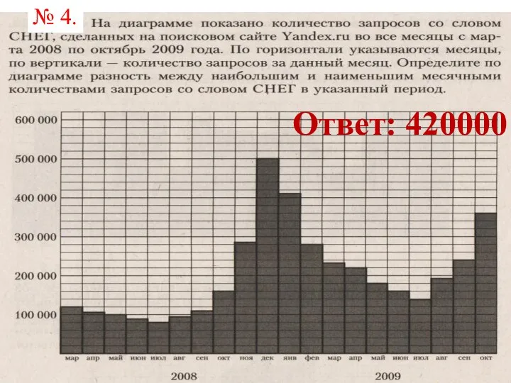 № 4. Ответ: 420000