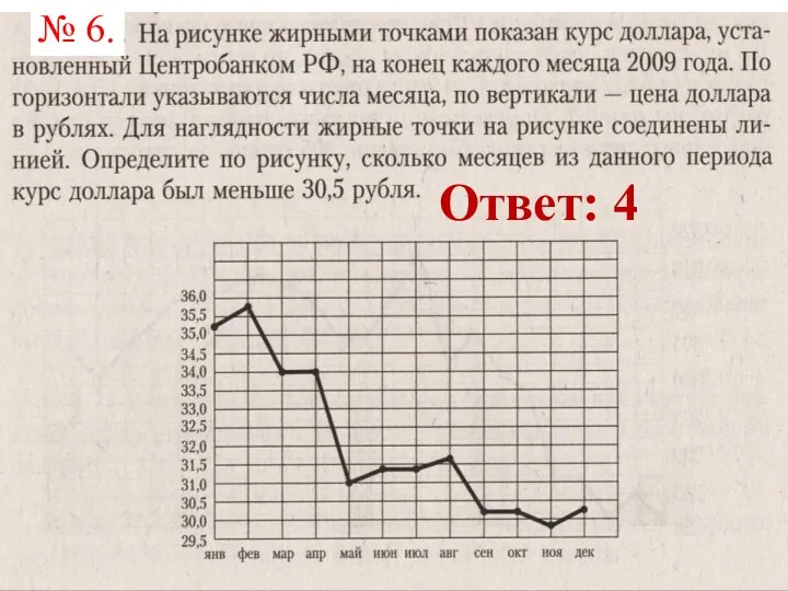 № 6. Ответ: 4