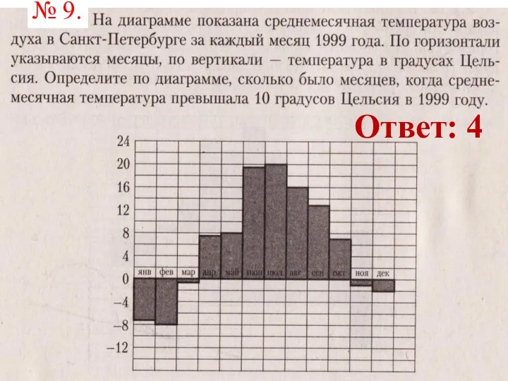 № 9. Ответ: 4