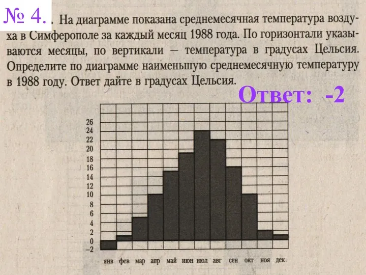 Ответ: -2 № 4.