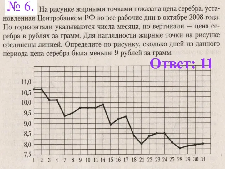 Ответ: 11 № 6.