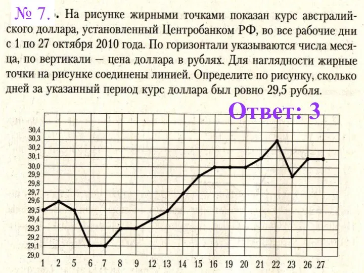 Ответ: 3 № 7.