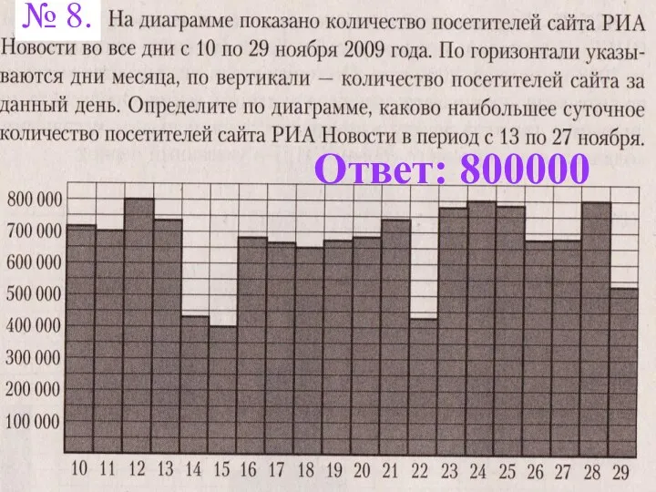 Ответ: 800000 № 8.