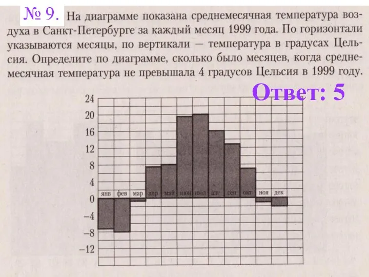 Ответ: 5 № 9.