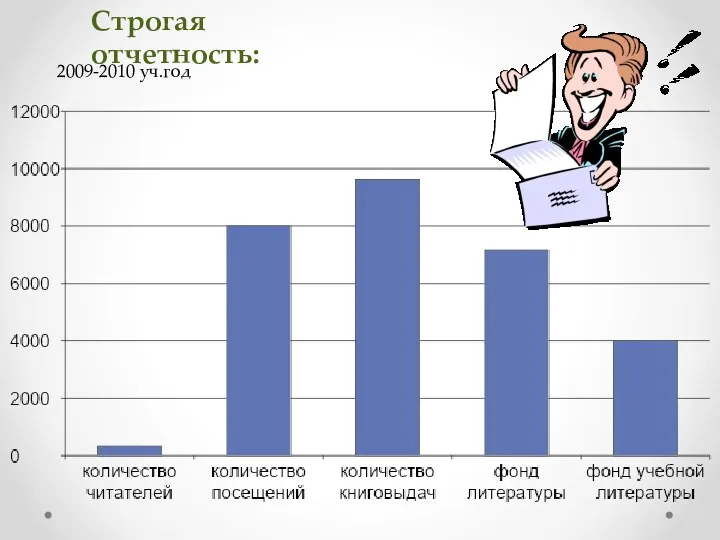 Строгая отчетность: 2009-2010 уч.год