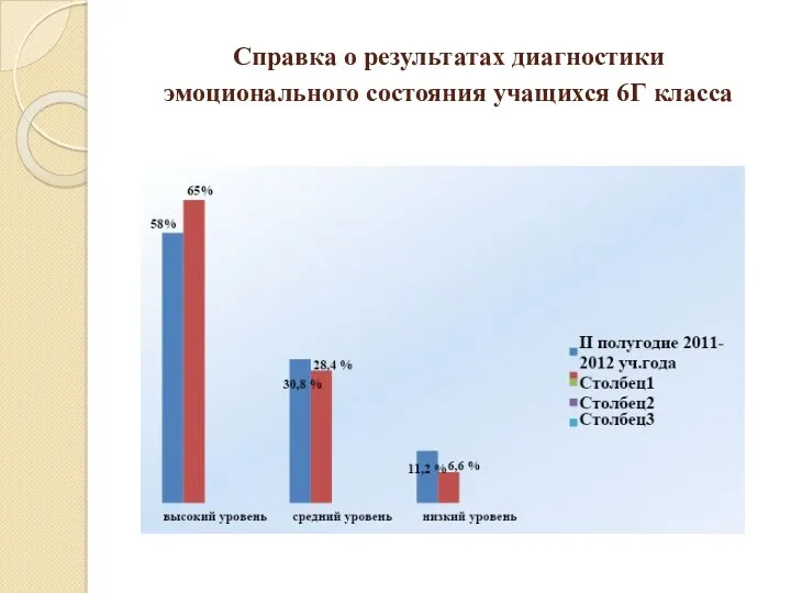 Справка о результатах диагностики эмоционального состояния учащихся 6Г класса