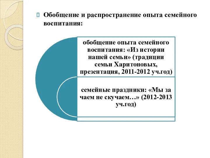 Обобщение и распространение опыта семейного воспитания: