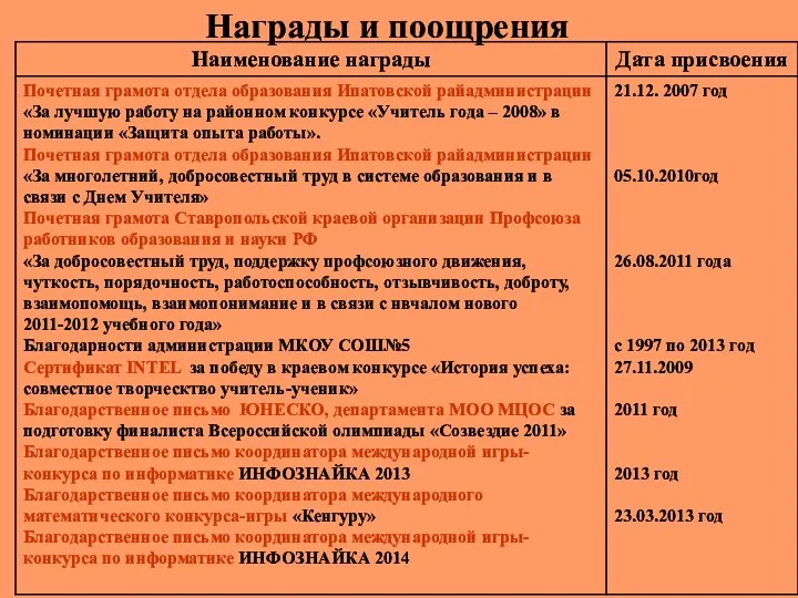 Награды и поощрения