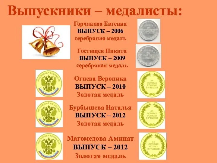 Выпускники – медалисты: Горчакова Евгения ВЫПУСК – 2006 серебряная медаль