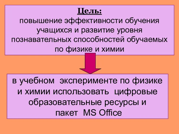 в учебном эксперименте по физике и химии использовать цифровые образовательные