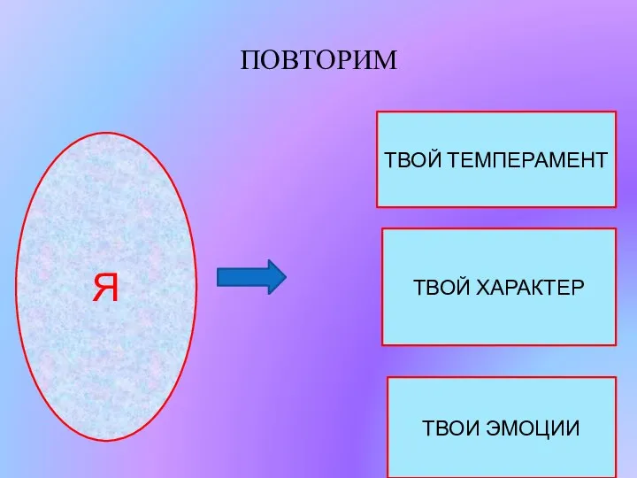 ПОВТОРИМ Я ТВОЙ ТЕМПЕРАМЕНТ ТВОЙ ХАРАКТЕР ТВОИ ЭМОЦИИ