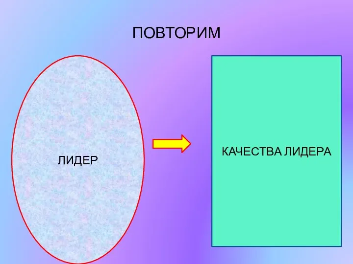 ПОВТОРИМ ЛИДЕР КАЧЕСТВА ЛИДЕРА