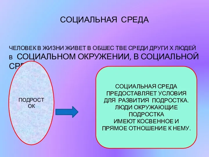 СОЦИАЛЬНАЯ СРЕДА ЧЕЛОВЕК В ЖИЗНИ ЖИВЕТ В ОБШЕС ТВЕ СРЕДИ